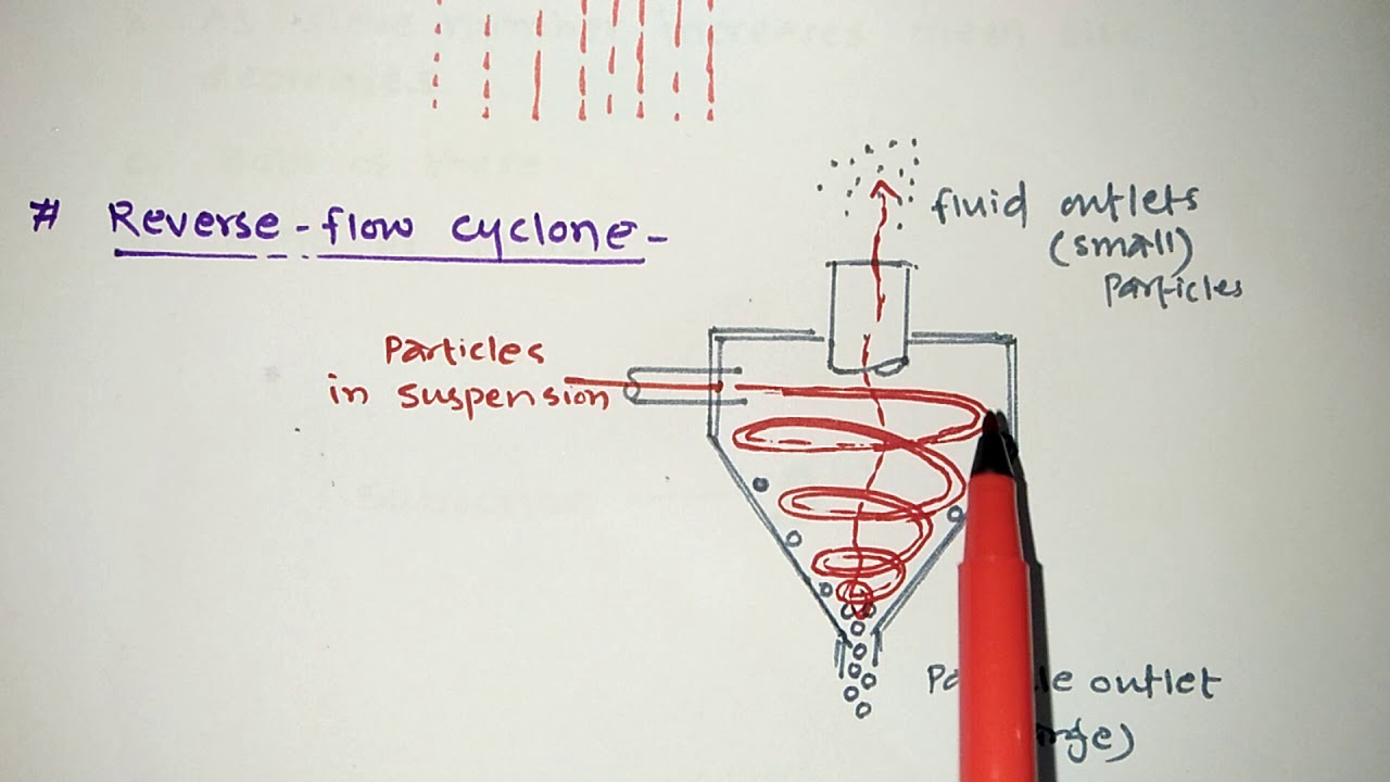 #SIZE SEPARATION METHODS #PHARMACEUTICAL ENGINEERING #GPAT #NIPER #RRB #ESIC #PHARMACIST EXAMS
