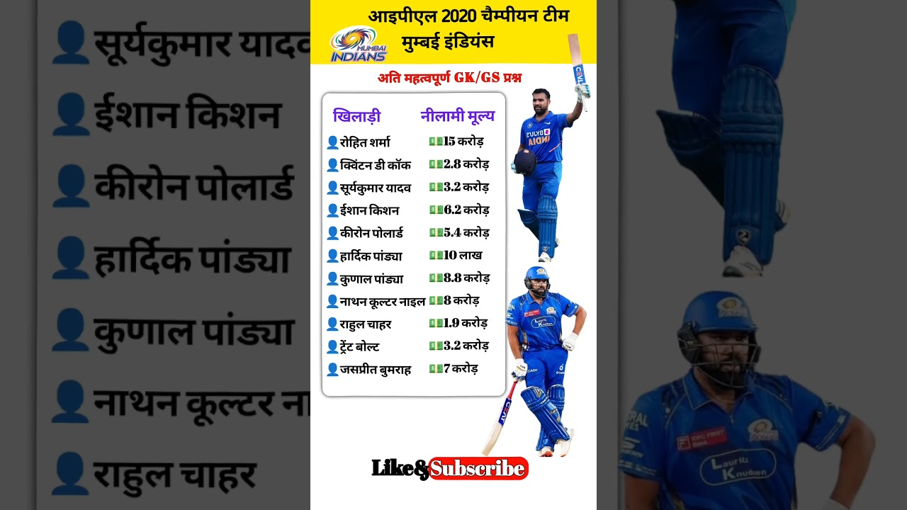🏏IPL 2020 Mumbai Indians Champion Team with Auction Price #gk #cricket #shorts #ssc  #shambhu379