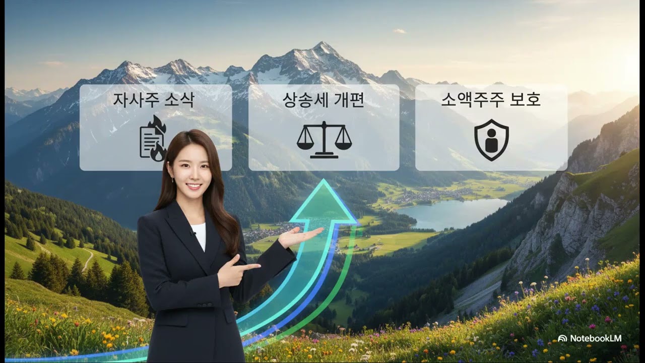 [탑픽 리포트]26년 KOSPI 7,000포인트 시대 진입: Citi Research#밸류업프로그램#골디락스#삼성전자#SK하이닉스#현대모비스 #국가성장펀드#AI반도체