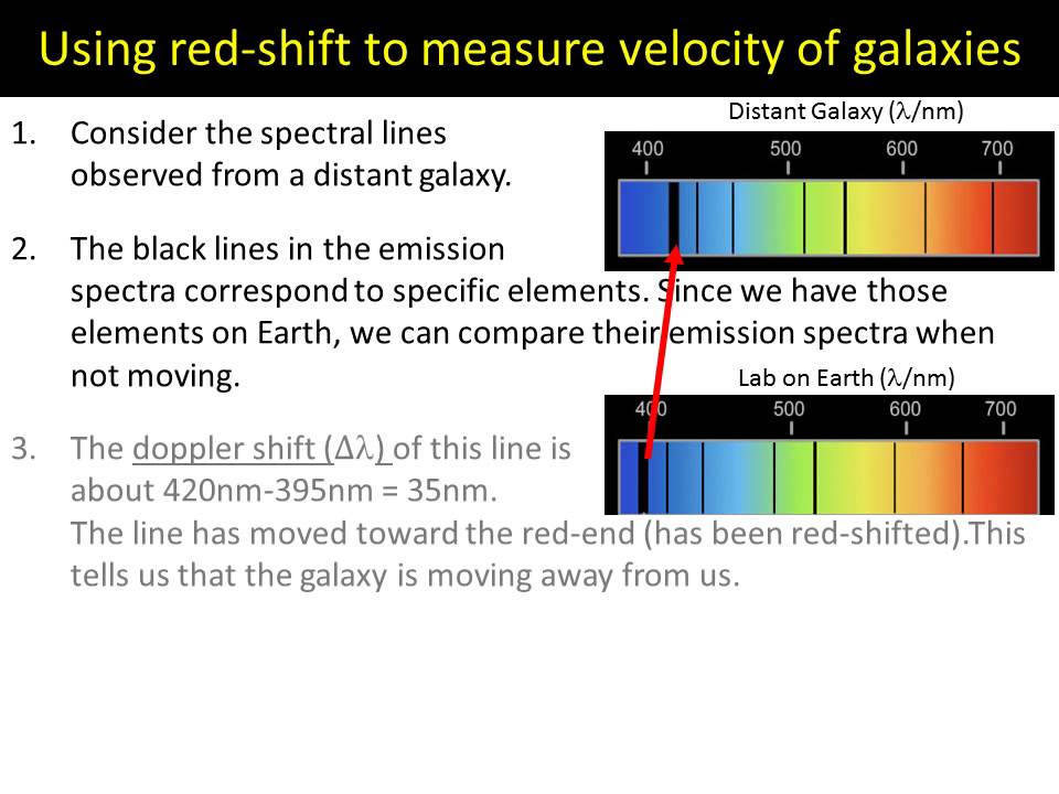 Using redshift to measure velocity of galaxies