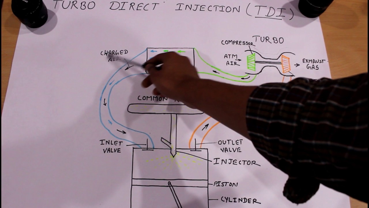turbocharged direct injection
