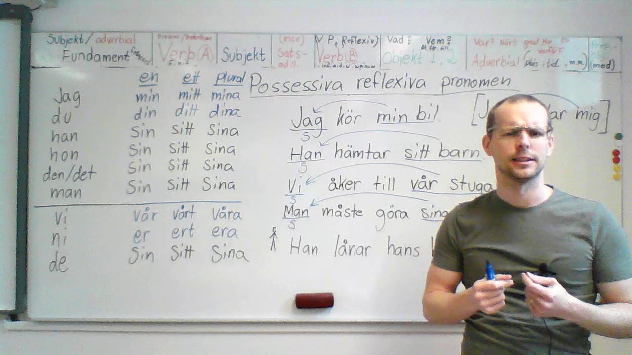 sin, sitt, sina (Possessiva reflexiva pronomen)