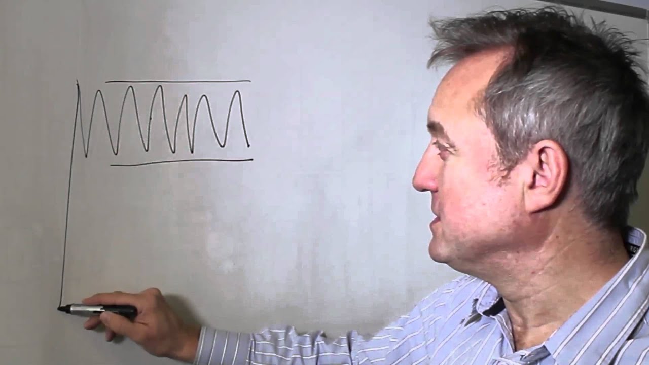 Technical Analysis: Explaining Sideways Patterns