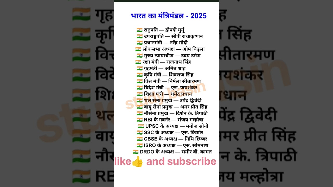 Cabinet ministers of India 2025 #cabinet #ministry #pm #pmmodi #india #knowledge #gk #shorts #gk2025
