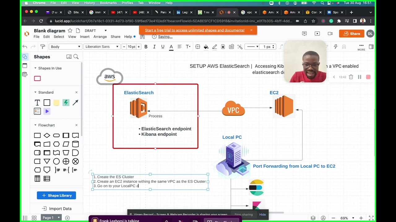 SETUP AWS ElasticSearch  |  Accessing the Kibana dashboard within a VPC-enabled ElasticSearch domain