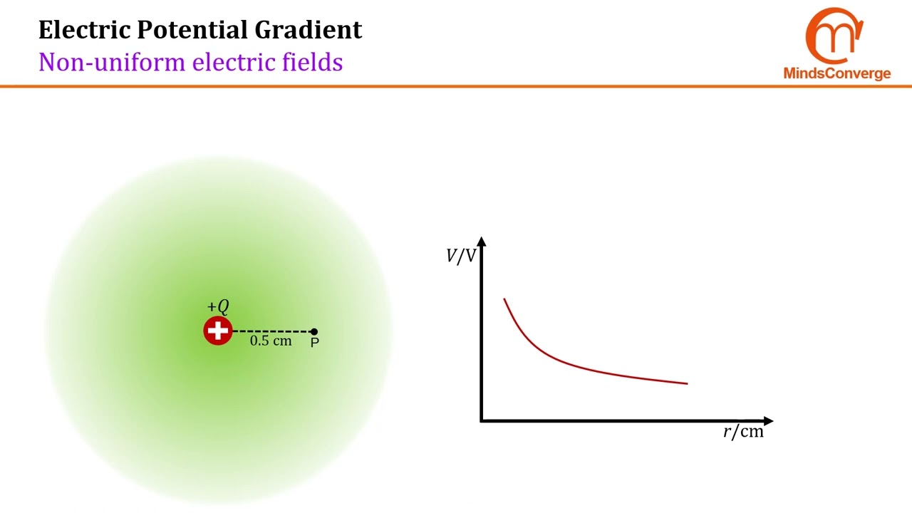[Cambridge A Level Physics] Electric Potential Gradient