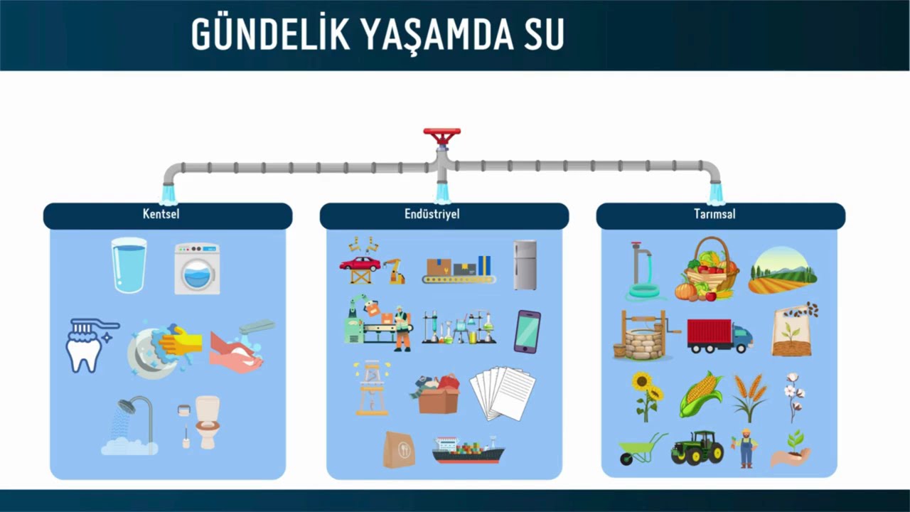 SU VERİMLİLİĞİ EBA