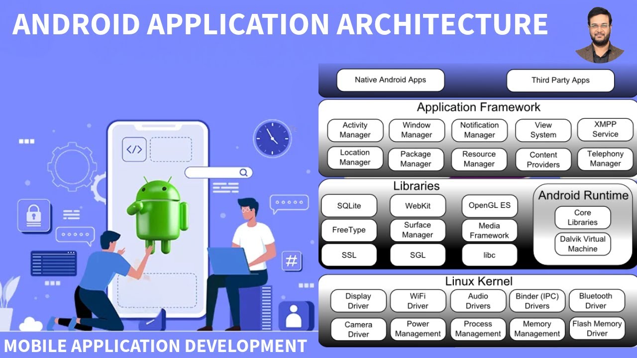 Android  Architecture || Android application architecture || Mobile application development