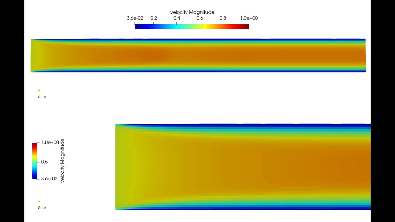 Simulation of air flow inside a channel