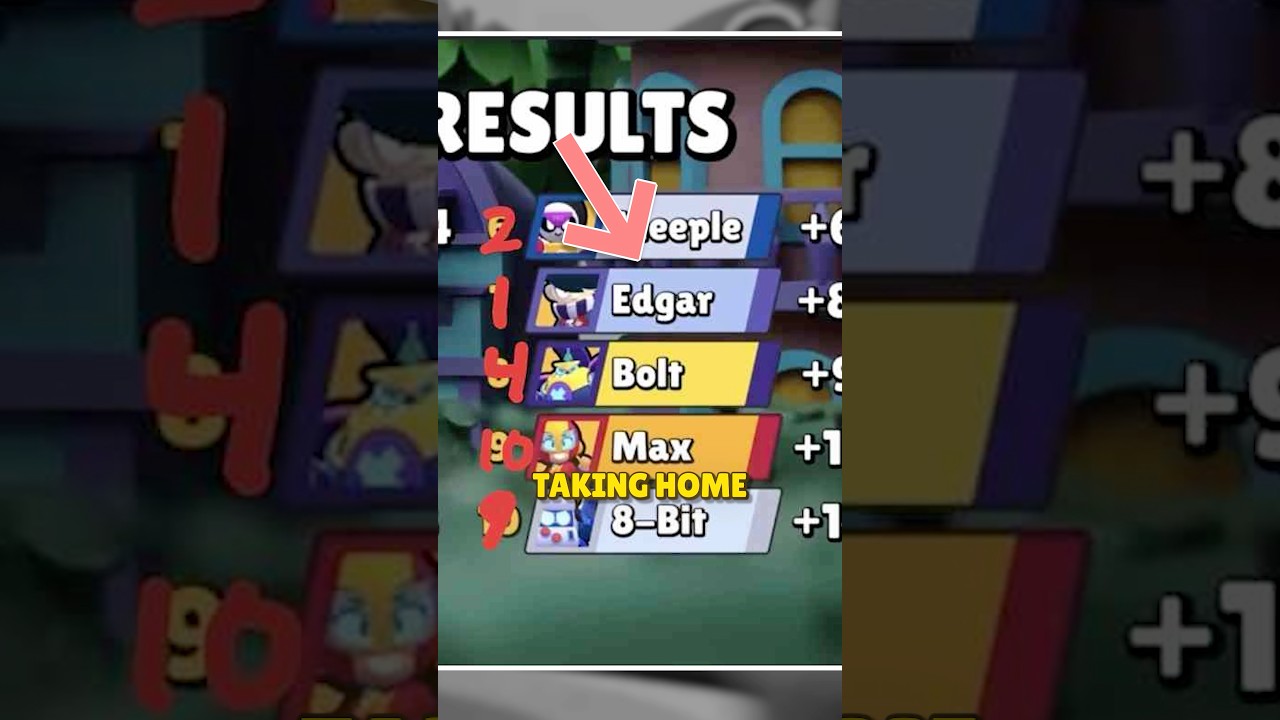 Прогноз на вторую гонку Formula Brawl (винрейт 100%) #brawlstars