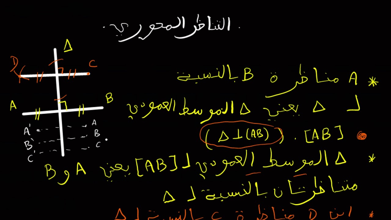 التناظر المحوري 7 أساسي
