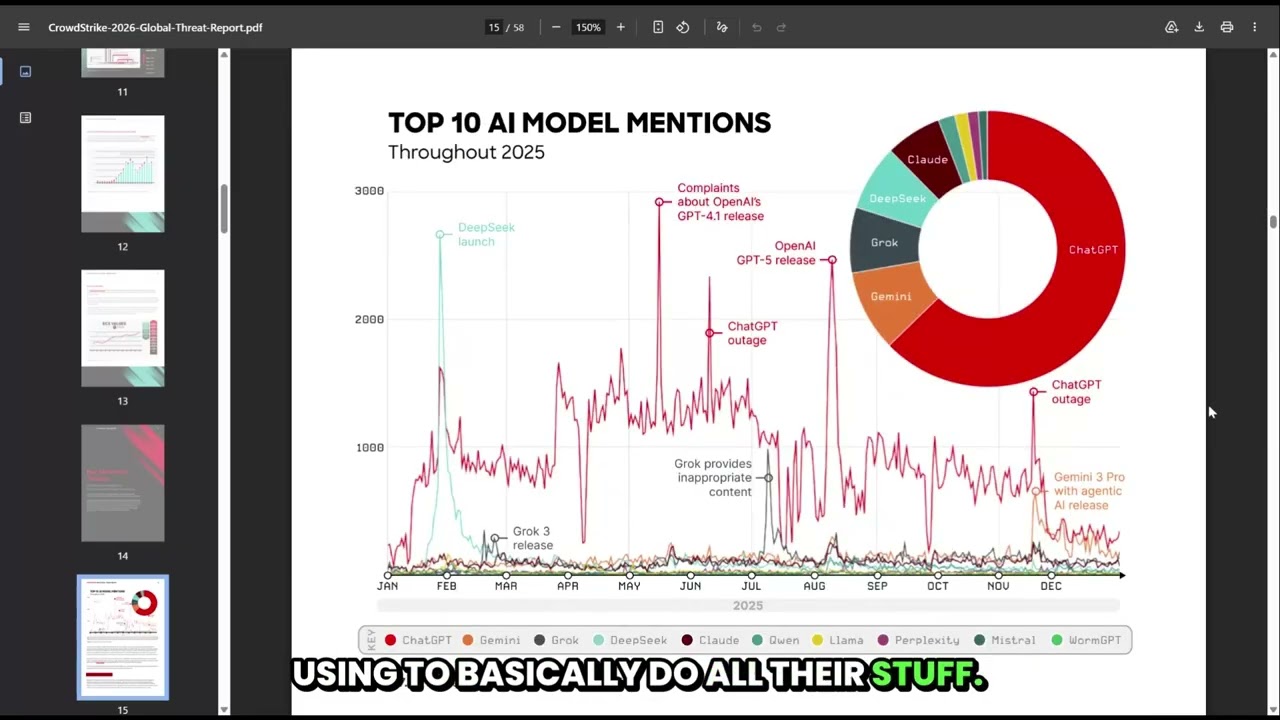 CrowdStrike's 2026 insights and the insanity of vendor nomenclature for threat actors.