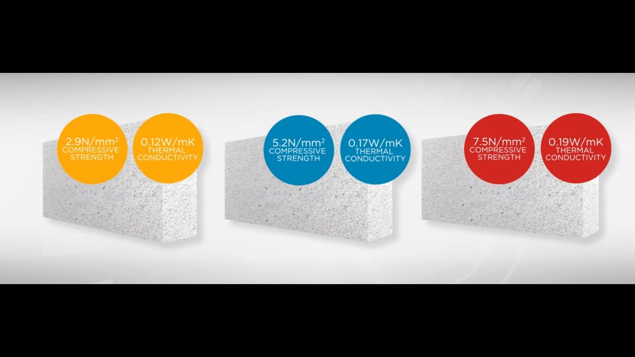 Mannok Aircrete Thermal Blocks
