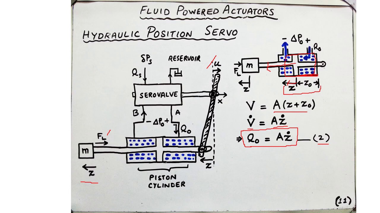 Lecture 12: Modeling Fluid Powered Actuators