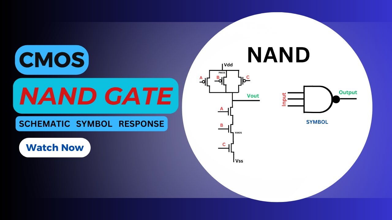 CMOS 3 Input NAND Gate | Schematic | Symbol | Transient response | Cadence Virtuoso