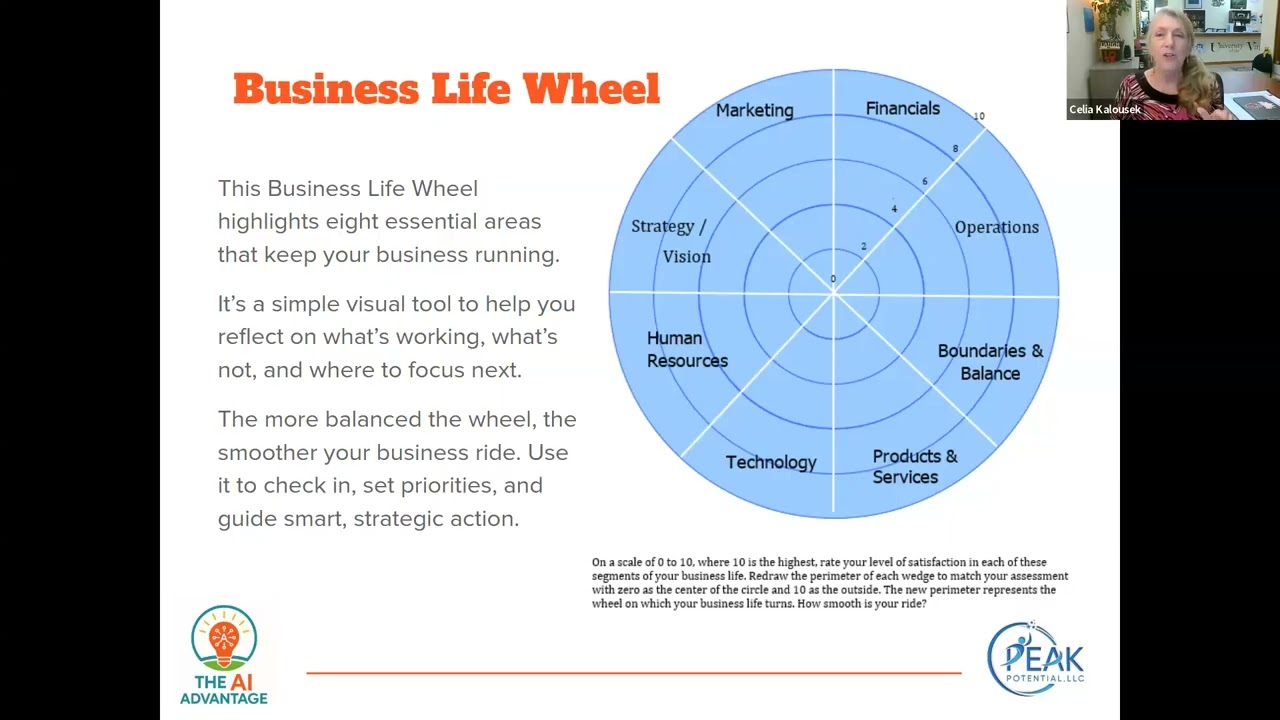 Leveraging AI for Small Business Longevity AI in Marketing, Sales & Customer Experience