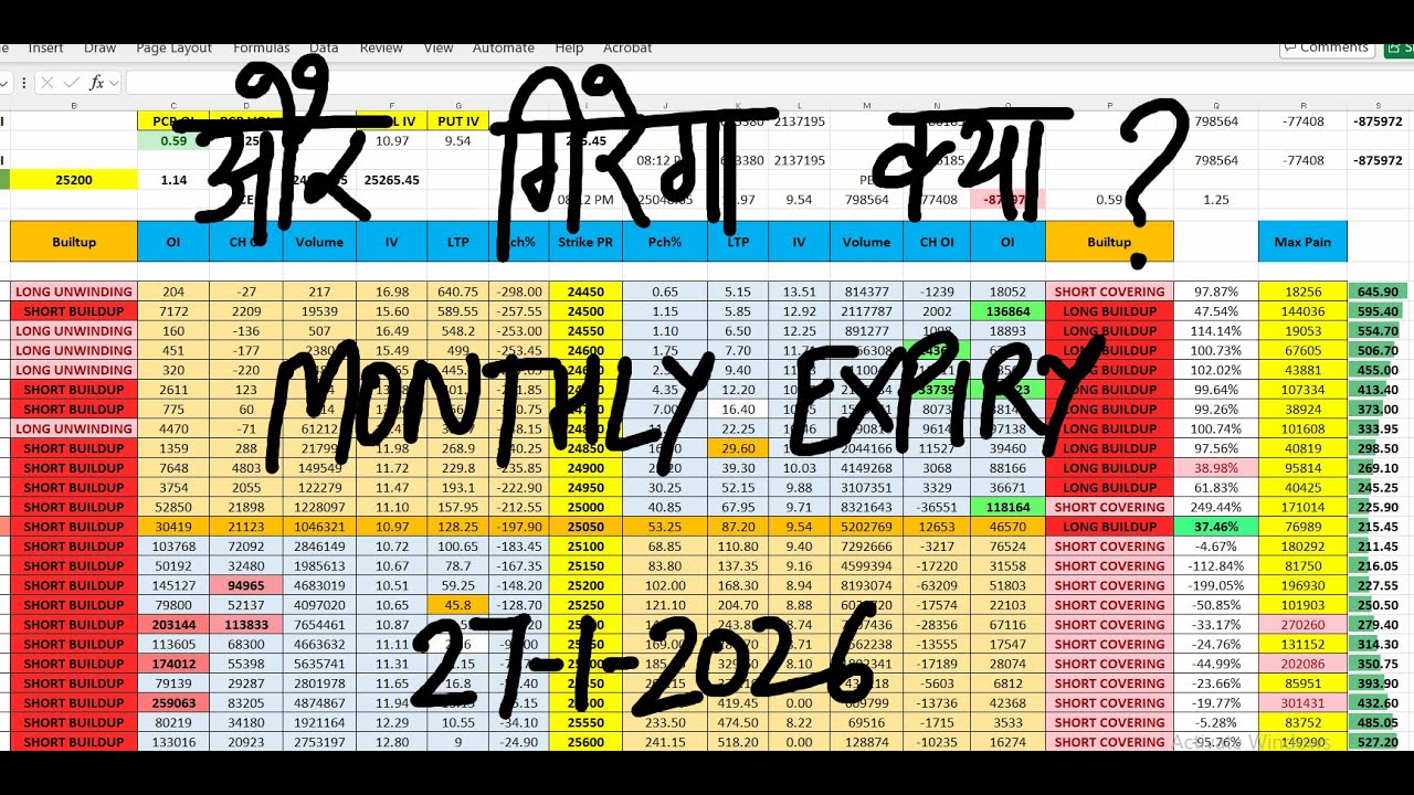 Nifty Prediction For Tomorrow 27 Jan I Bank Nifty Tomorrow Prediction I Monday Market Prediction
