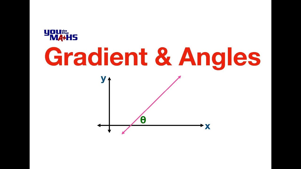 Gradients and Angles