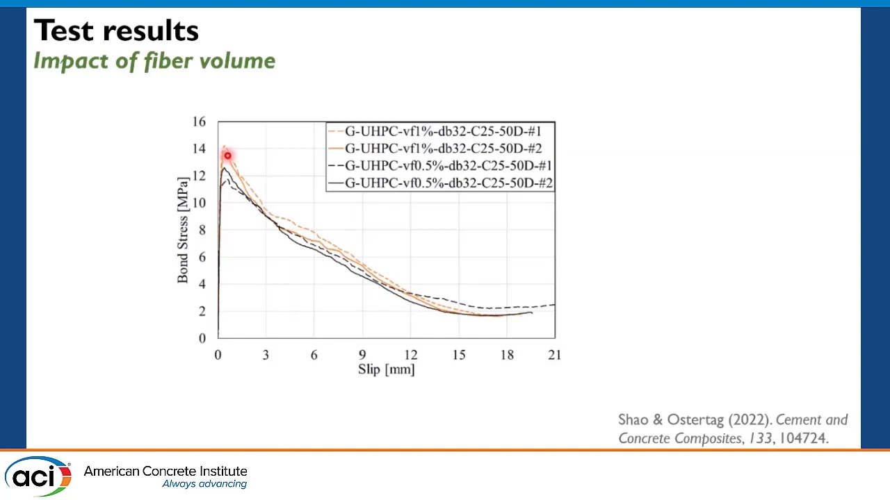 Bond-Slip Behavior of Reinforced UHPC Under Flexure: Experiments and Prediction