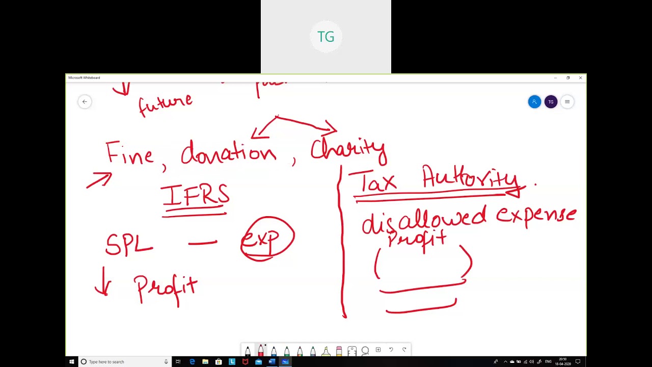 STRATEGIC BUSINESS REPORTING AND FINANCIAL REPORTING - IAS 12 (DEFERRED TAX)