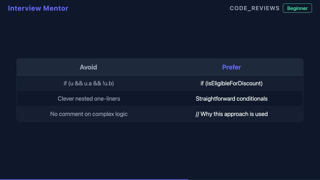 What Makes Code Self-Documenting?