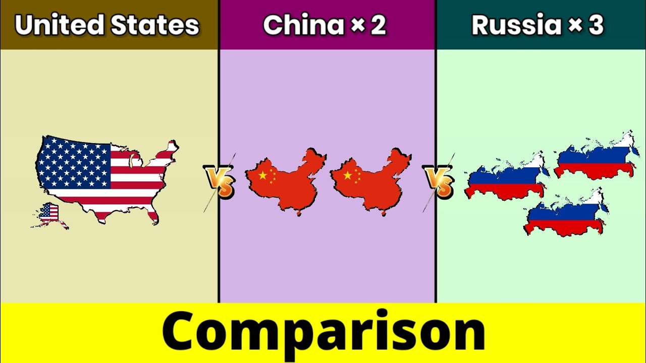 United States vs 2 China vs 3 Russia | United States vs China×2 vs Russia×3 | Comparison | Data Duck