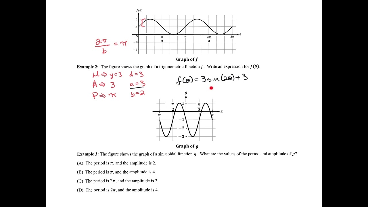 3.6 Sinusoidal Function Transformations