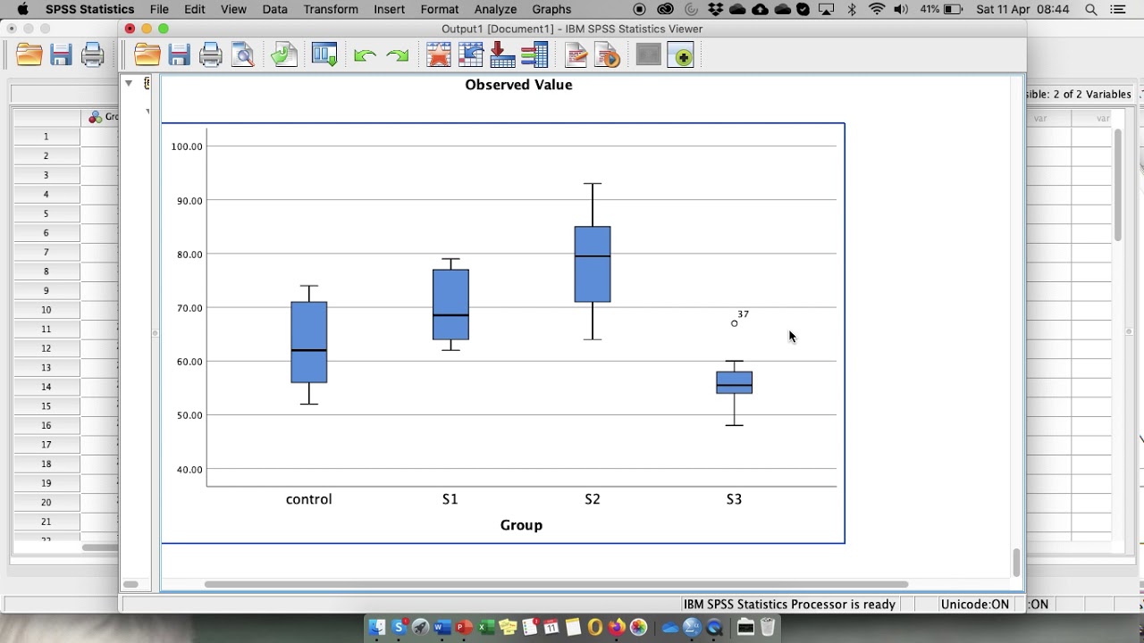 Multiple comparisons for Univariate ANOVA