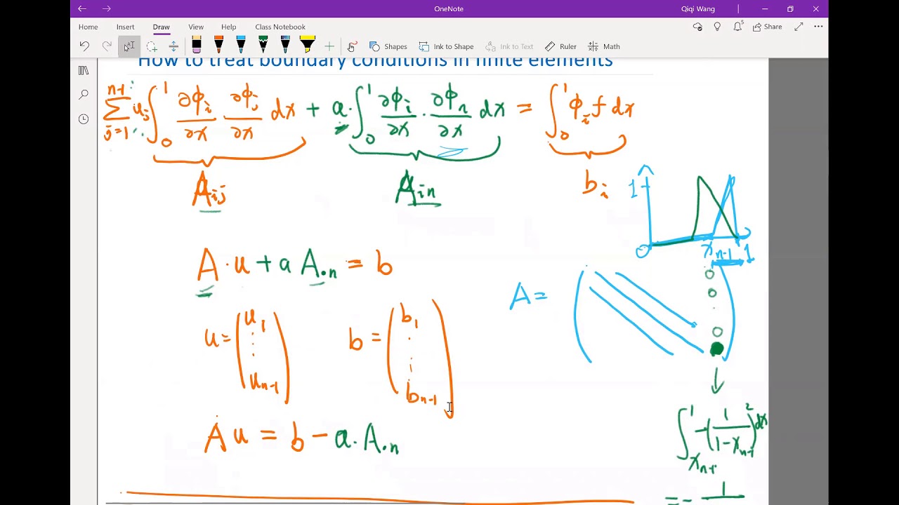 Lecture13.07. Neumann BCs add terms to the weak form instead of reducing DOFs