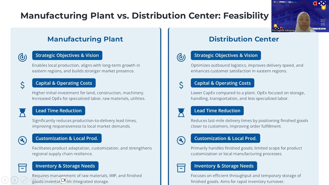 Case Study System Modeling and Quantitative Methods