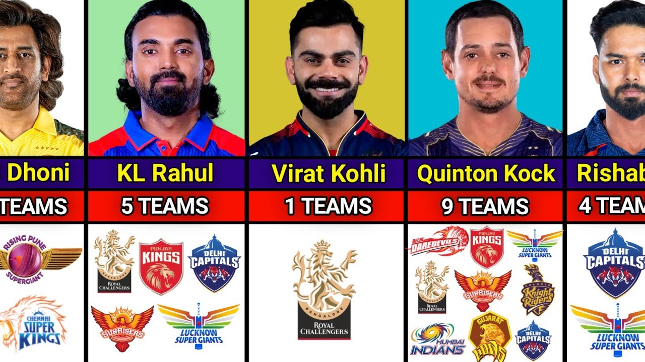 IPL 2025 | Лучшие игроки в крикет и количество команд, за которые они играли в IPL