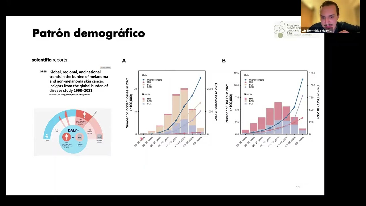 Avances en el Tratamiento del Melanoma