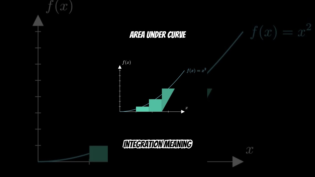 Area Under Curve 