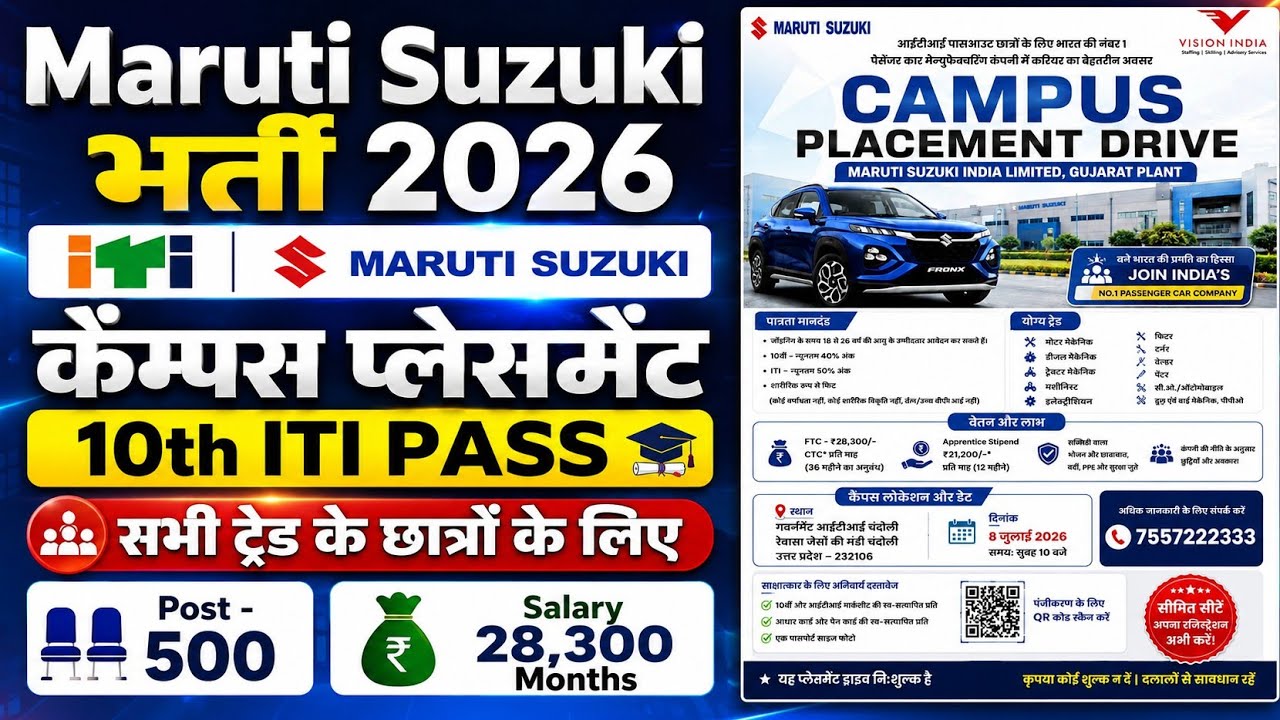 Maruti Suzuki Open Campus Placement 2026 | 10th ITI Pass Jobs | Maruti Suzuki Job Vacancy 2026