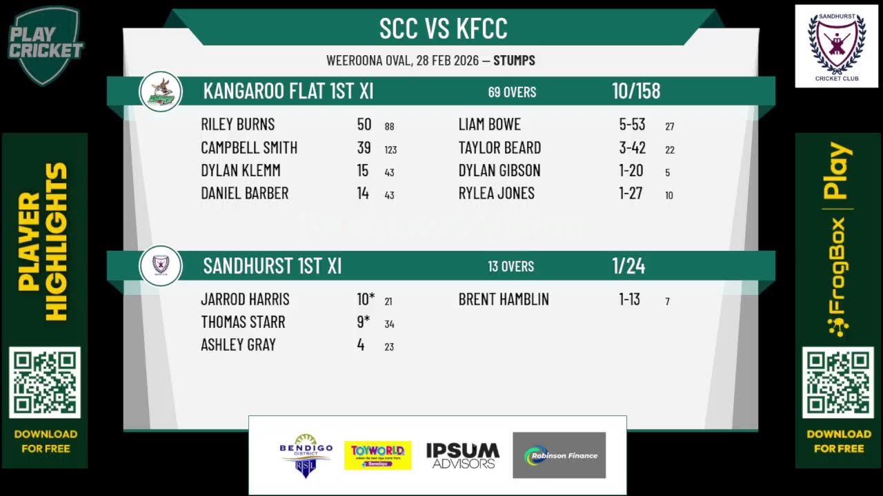Sandhurst 1st XI v Kangaroo Flat 1st XI