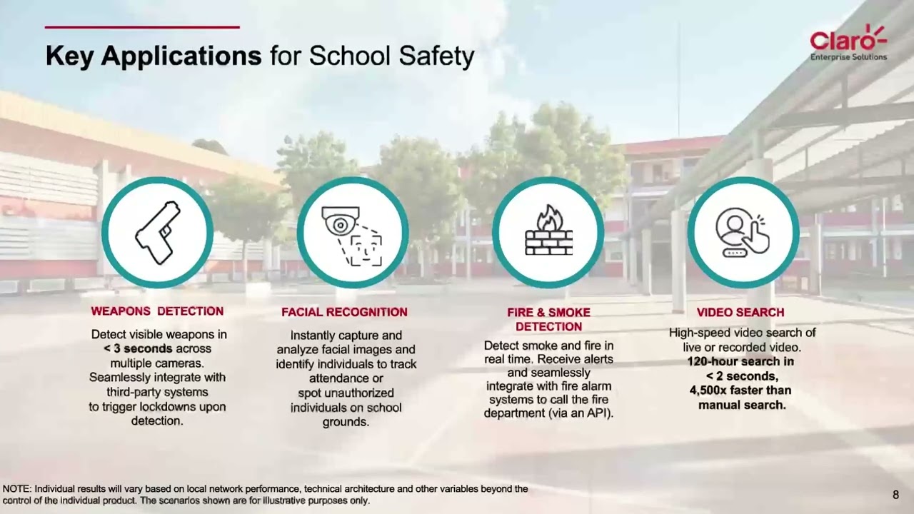Securing Schools with AI Video Analytics: An Interactive Case Study