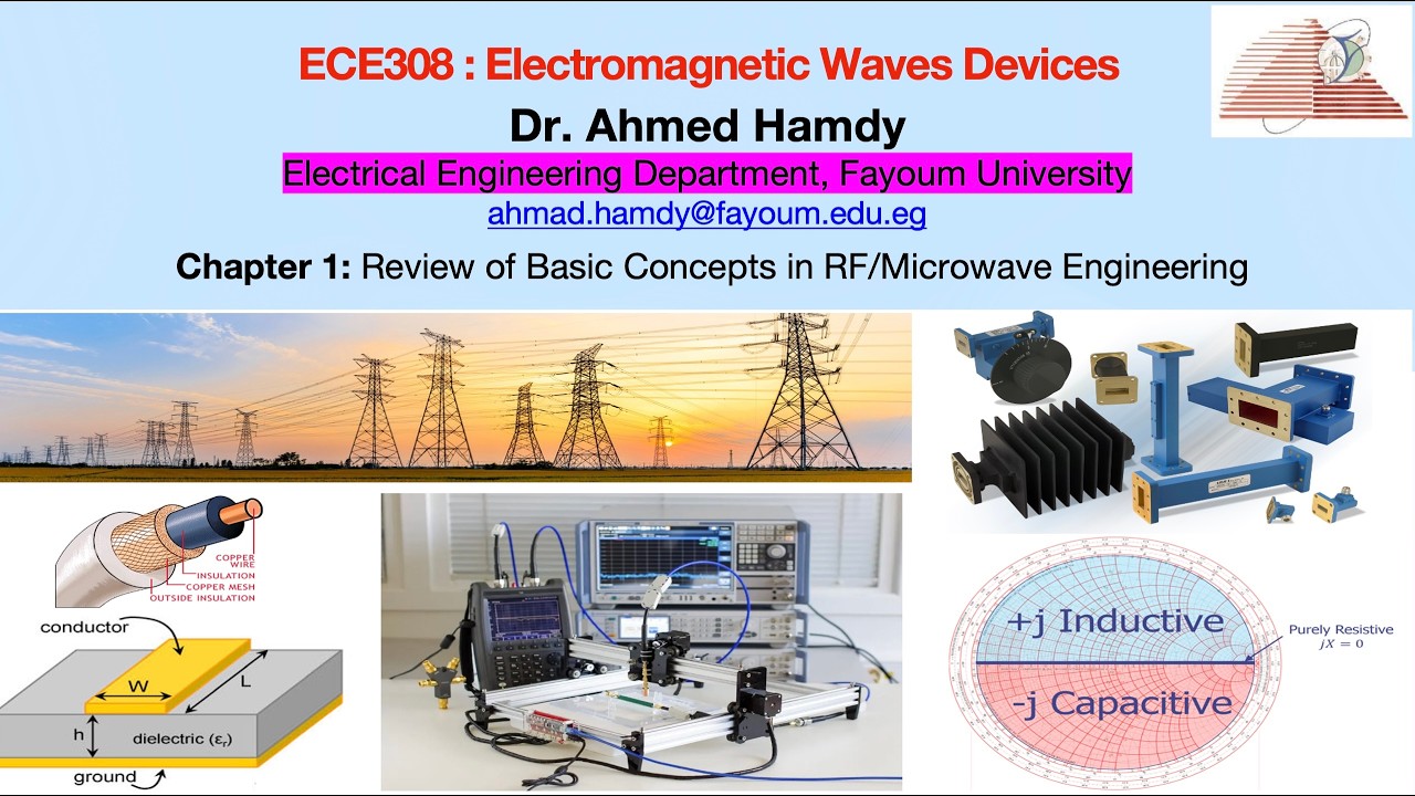 Chapter 1 Part 5, Review, Microwave Fundamentals