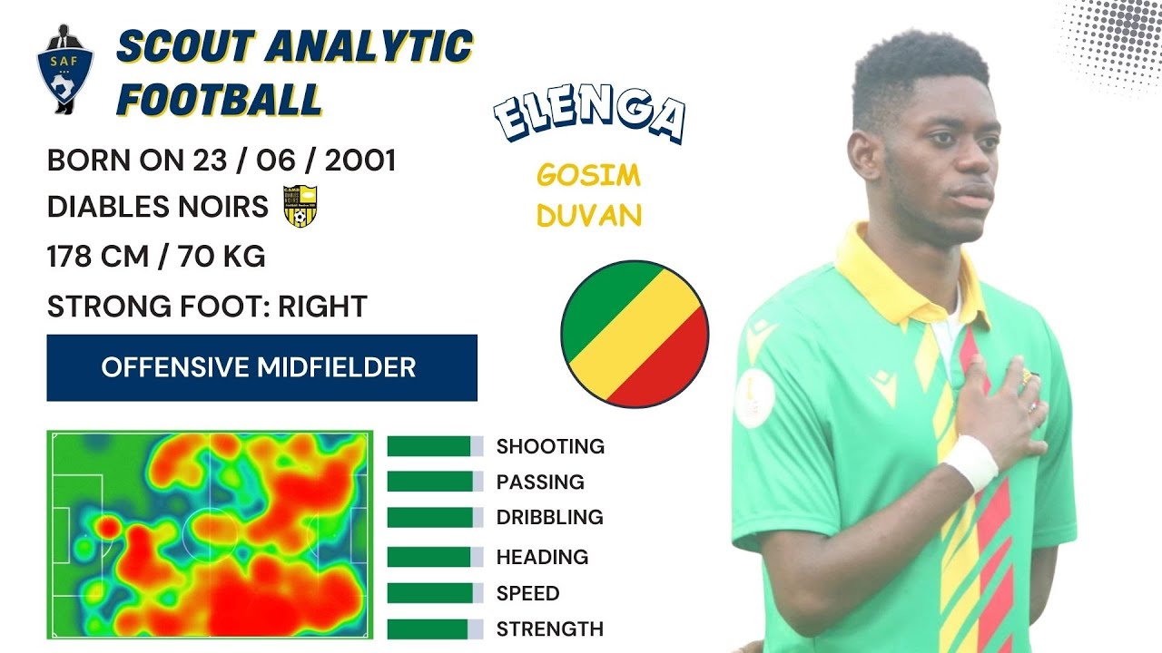 ELENGA GOSIM DUAN ( CHAN 2025 ) ( OFFENSIVE MIDFIELDER - DIABLES NOIRS CONGO )