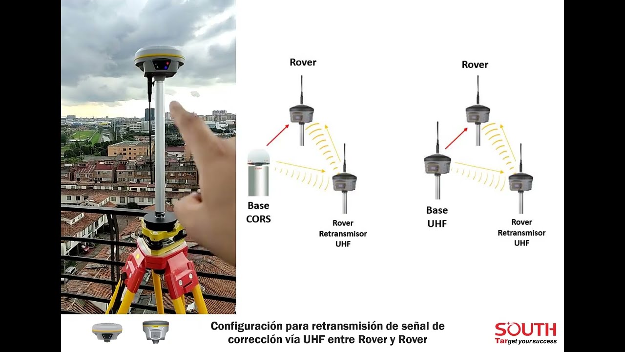 Reenvío de correcciones RTK UHF entre Rover y Rover