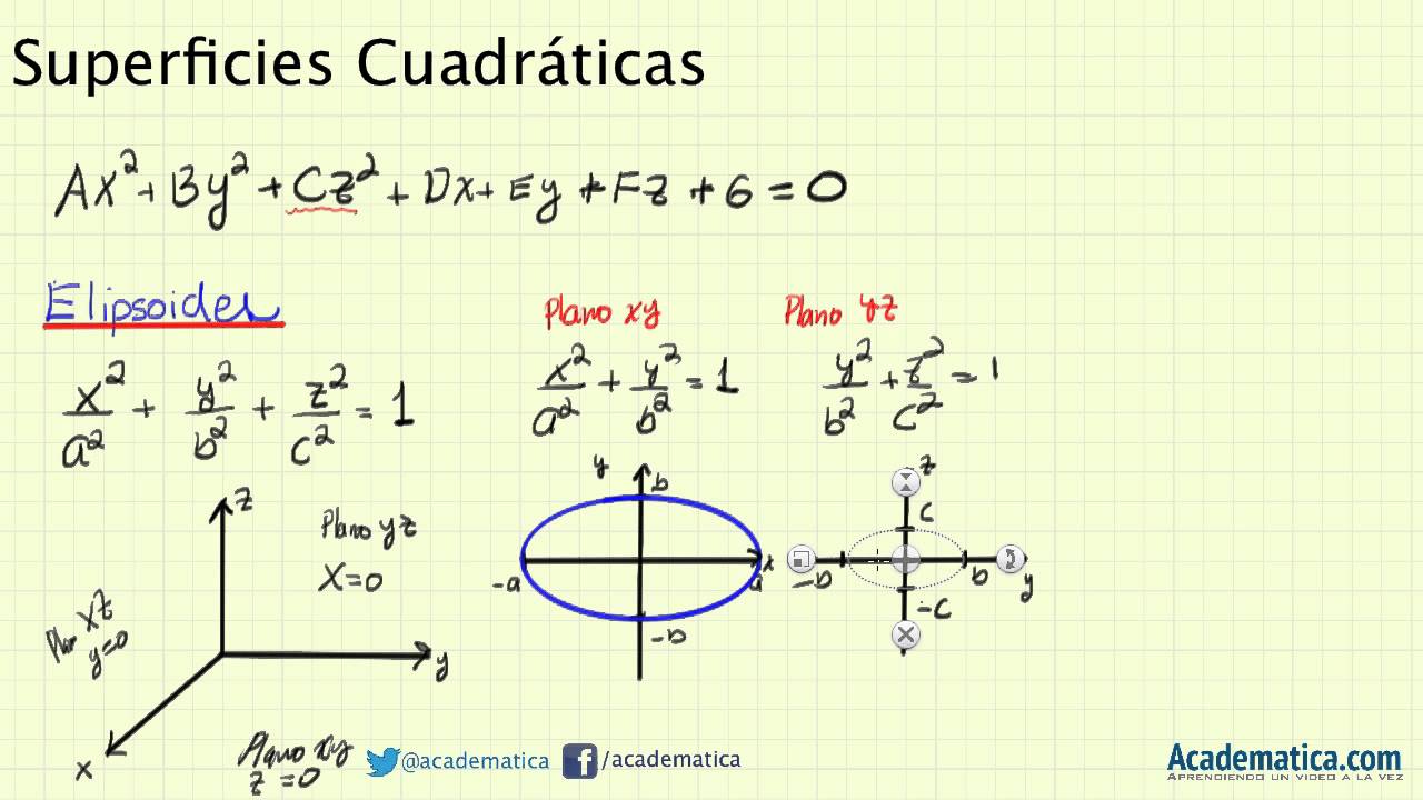 Superficies Cuadraticas - Elipsoide - Superficies en 3D