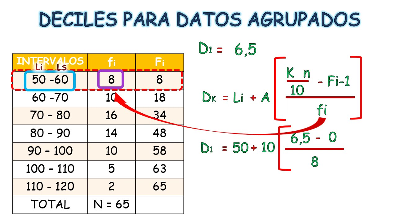 CUARTILES, DECILES Y PERCENTILES DATOS AGRUPADOS