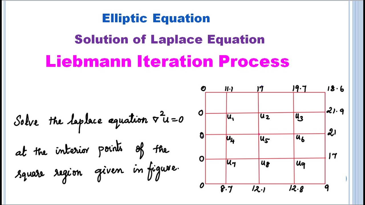 Liebmann's Iteration Process | Elliptic Equation | Solution of Laplace equation | Problem in Tamil