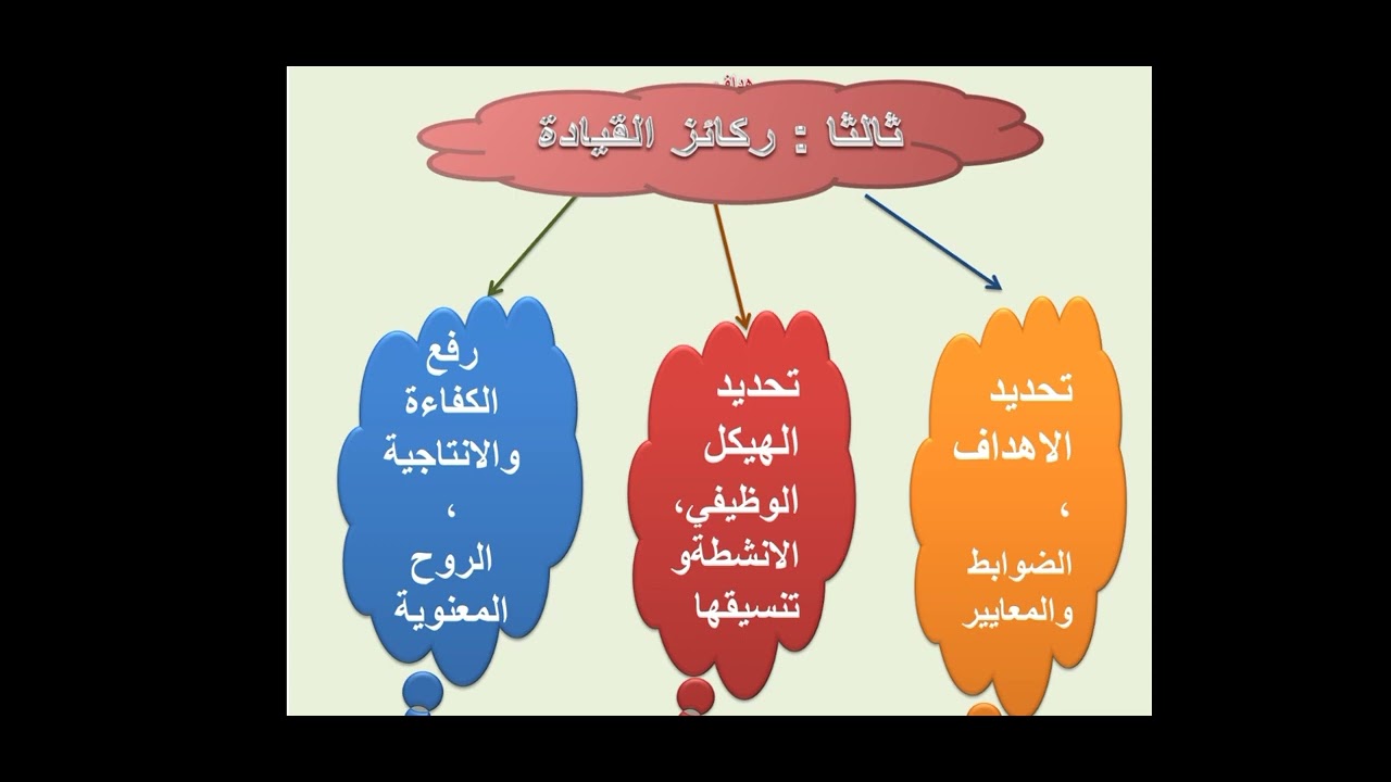 الفرقة الثالثة. نظرية القيادة ج1 🌺