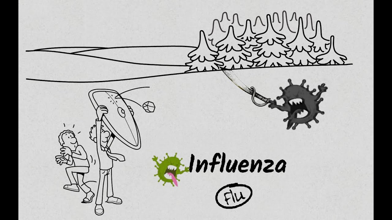 Influenza/Flu---Symptoms, treatment and prevention in minutes!!