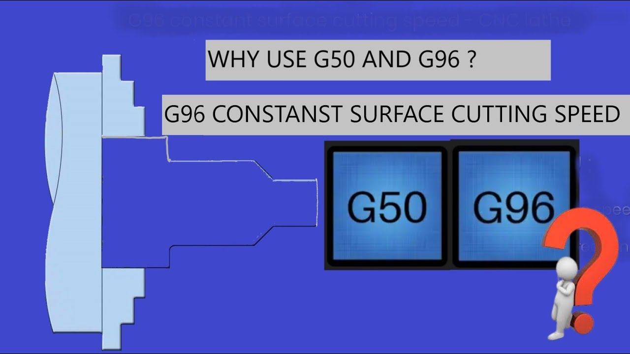 What is constant surface speed ? What is use of G50 and G96 codes in English by Akash Chakre