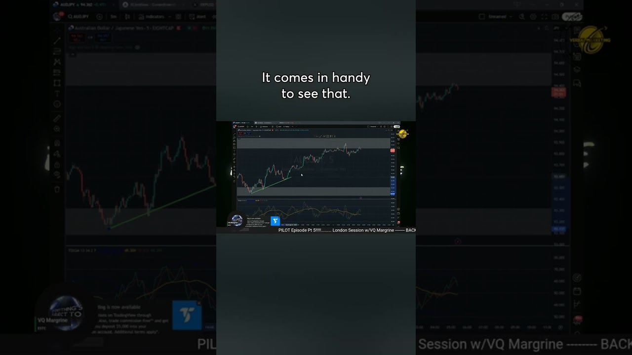 #Correlation #ESTC #LondonSession #BigL