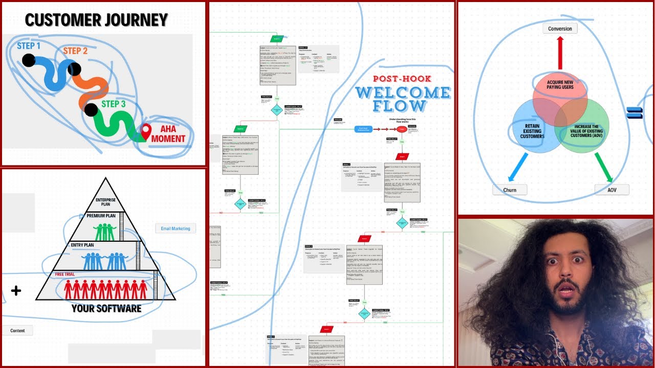 SaaS Scaling Strategies You've Never Heard Of
