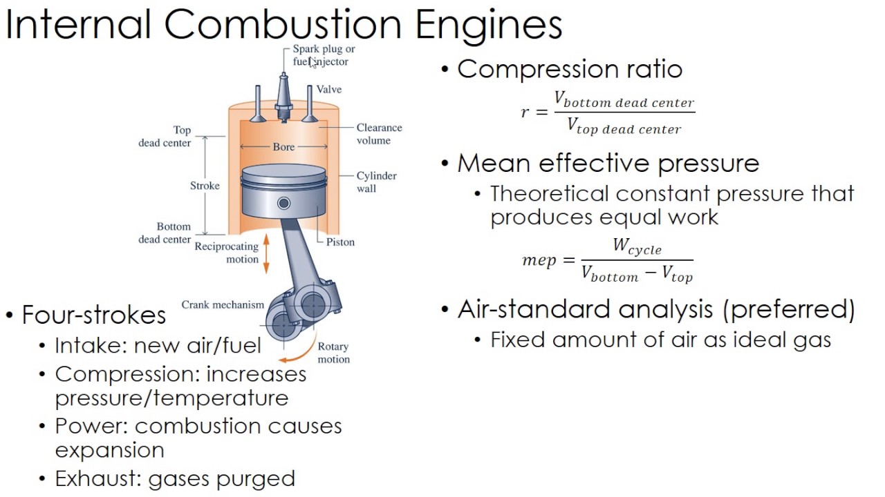 Thermodynamics Lecture 28: Otto Cycle