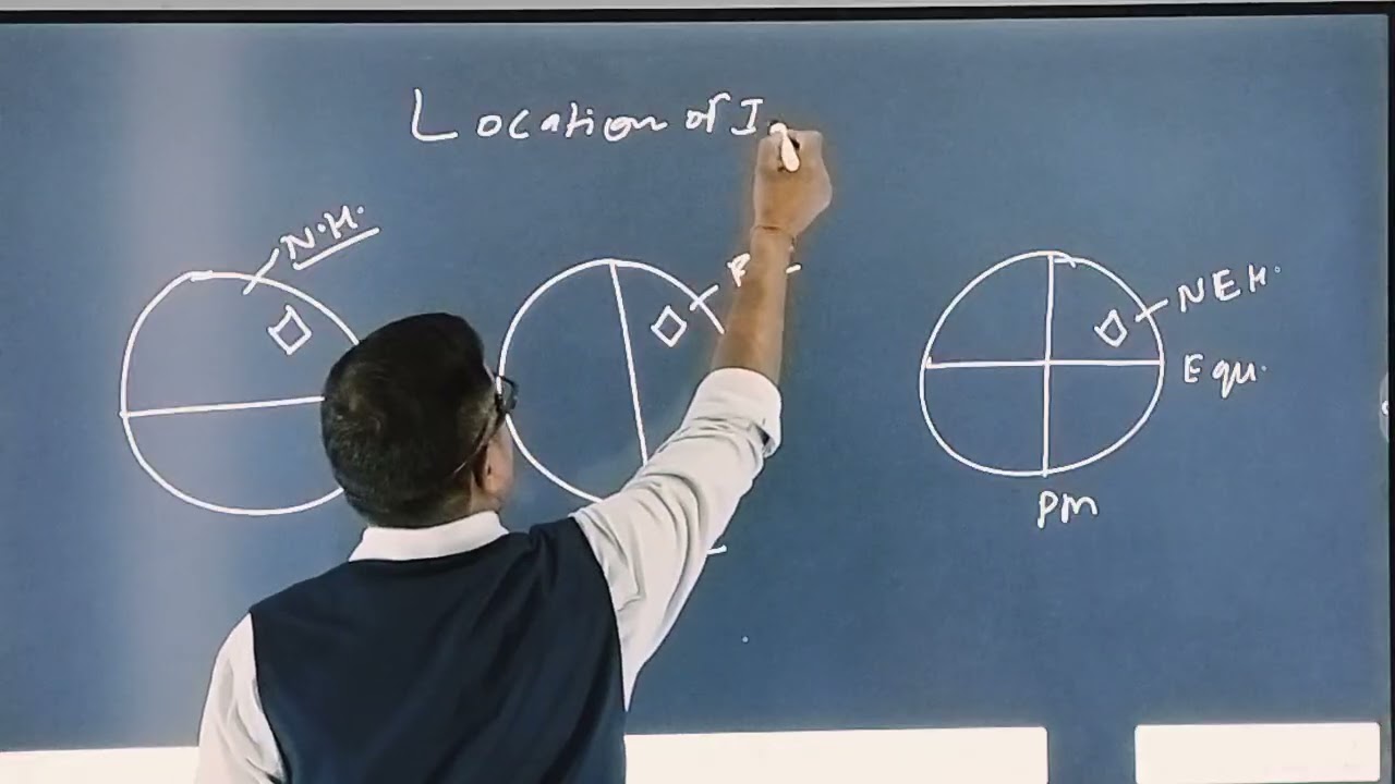 9th geography chapter 1st Location and Size of India 