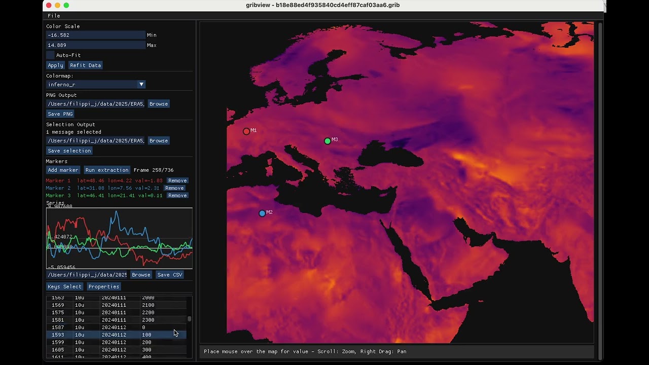 GribView –  fast grib data viewer and editor / time-series extractor